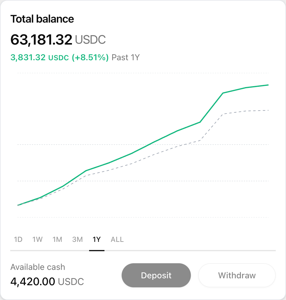 Invest & Earn